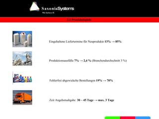 2.3 Praxisanwendung Erfolgsbarrieren "Umsetzung des PEM-Modells"  Phase Aktivität Verantwortlich Zeitraum Status Kommentar Dokumente 1  Ermittlung der Erfolgsbarrieren   a Auswahl des zu bewertenden Prozesses           b  Einsatzbereitschaft der Mitarbeiter           c  Verständlichkeit des Fragebogens           d  Umsetzungsverbindlichkeit der Verbesserungen           2  Ableiten von Handlungsfeldern   a  Entscheidungsrunde für die Prozessauswahl           b  Managementunterstützung           Motivation Mitarbeiter steigern           c  Feedback zum Fragebogen           d  Verbindlichkeit der Ergebnisse schaffen           3  Auswahl der Gestaltungsinstrumente   a  Kriterienkatalog           b  Sponsoring durch Topmanagement             Mehrwert des neuen Modells vermitteln           c  Vortest des Fragebogens           d  Meetingstruktur und Aufnahme der Ergebnisse           