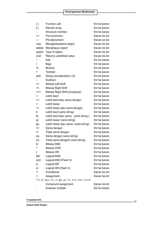 Pemrograman Multimedia

( )		
Function call				
Kiri ke kanan	
[ ]		
Elemen array				
Kiri ke kanan	
.		
Structure member			
Kiri ke kanan	
++		
Pre-increment				
Kanan ke kiri	
—		
Pre-decrement				
Kanan ke kiri	
new	 Mengalokasikane object			
Kanan ke kiri	
delete	 Menghapus object			
Kanan ke kiri	
typeof	 Type of object				
Kanan ke kiri	
void	 Returns undefined value	
	
Kanan ke kiri	
*		
Kali					
Kiri ke kanan	
/		
Bagi					
Kiri ke kanan	
%		
Modulo					
Kiri ke kanan	
+		
Tambah					
Kiri ke kanan	
add		
String concatenation ( )		
Kiri ke kanan	
-		
Subtract				
Kiri ke kanan	
		
Bitwise Left Shift			
Kiri ke kanan	
		
Bitwise Right Shift			
Kiri ke kanan	
		
Bitwise Right Shift (Unsigned)		
Kiri ke kanan	
		
Lebih kecil 				
Kiri ke kanan	
=		
Lebih kecil atau sama dengan		
Kiri ke kanan	
		
Lebih besar				
Kiri ke kanan	
=		
Lebih besar atau sama dengan		
Kiri ke kanan	
lt		
Lebih kecil (versi string)			
Kiri ke kanan	
le		
Lebih kecil atau sama (versi string )	 Kiri ke kanan		
gt		
Lebih besar (versi string)		
Kiri ke kanan	
ge		
Lebih besar atau sama (versi string) 	 Kiri ke kanan		
==		
Sama dengan				
Kiri ke kanan	
!=		
Tidak sama dengan			
Kiri ke kanan	
eq		
Sama dengan (versi string)		
Kiri ke kanan	
ne		
Tidak sama denganl (versi string)	
Kiri ke kanan	
		
Bitwise AND				
Kiri ke kanan
^		
Bitwise XOR				
Kiri ke kanan
|		
Bitwise OR				
Kiri ke kanan
		
Logical AND				
Kiri ke kanan
and		
Logical AND (Flash 4)			
Kiri ke kanan
||		
Logical OR				
Kiri ke kanan
or		
Logical OR (Flash 4)			
Kiri ke kanan
?:		
Conditional				
Kanan ke kiri	
=		
Assignment				
Kanan ke kiri	
“*=, /=, %=, +=, -=, =, |=, ^=, =, =, =”						
	
Compound assignment			
Kanan ke kiri	
, 		
Evaluasi multiple 			
Kiri ke kanan

© topazart.info
Ariesto Hadi Sutopo

17

 