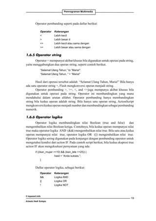 Pemrograman Multimedia

Operator pembanding seperti pada daftar berikut:
	
	
	
	
	
	

Operator	
		
		
=		
=		

Keterangan
Lebih kecil
Lebih besar d
Lebih kecil atau sama dengan
Lebih besar atau sama dengan

1.6.5 Operator string
Operator + mempunyai akibat khusus bila digunakan untuk operasi pada string,
yaitu menggabungkan dua operan string, seperti contoh berikut.
	
	

“Selamat Ulang Tahun,” to “Maria!”:
“Selamat Ulang Tahun, “ + “Maria!”

Hasil dari operasi tersebut adalah “Selamat Ulang Tahun, Maria!” Bila hanya
ada satu operator string +, Flash mengkonversi operan menjadi string.
Operator pembanding , =, , and =juga mempunya akibat khusus bila
digunakan untuk operasi pada string. Operator ini membandingkan yang mana
mendahului dalam urutan alfabet. Operator pembanding hanya membandingkan
string bila kedua operan adalah string. Bila hanya satu operan string, ActionScript
mengkonversi kedua operan menjadi number dan membandingkan sebagai pembanding
numerik.
1.6.6 Operator logika
Operator logika membandingkan nilai Boolean (true and false) dan
mengembalikan nilai Boolean ketiga. Contohnya, bila kedua operan mempunyai nilai
true maka operator logika AND () mengembalikan nilai true. Bila satu atau kedua
operan mempunyai nilai true, operator logika OR (||) mengembalikan nilai true.
Operator logika sering digunakan pada konjungsi dengan pembanding operator untuk
mengetahui kondisi dari action IF. Pada contoh script berikut, bila kedua ekspresi true
action IF akan mengeksekusi pernyataan yang ada:
if ((ikan_mujair =10)  (ikan_lele =25)) {
			
hasil = “Anda sukses.”;
	
}

Daftar operator logika, sebagai berikut:
	
	
	
	

Operator	
		
||		
!		

© topazart.info
Ariesto Hadi Sutopo

Keterangan	
Logika AND	
Logika OR	
Logika NOT

19

 