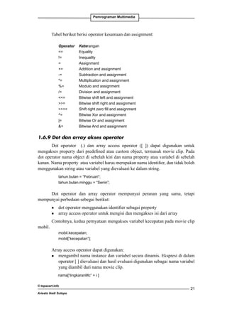 Pemrograman Multimedia

Tabel berikut berisi operator kesamaan dan assignment:
	
	
	
	
	
	
	
	
	
	
	
	
	
	
	

Operator	
==		
!=		
=		
+=		
-=		
*=		
%=		
/=		
=		
=		
=	
^=		
|=		
=		

Keterangan
Equality	
Inequality	
Assignment	
Addition and assignment	
Subtraction and assignment	
Multiplication and assignment	
Modulo and assignment	
Division and assignment	
Bitwise shift left and assignment	
Bitwise shift right and assignment	
Shift right zero fill and assignment	
Bitwise Xor and assignment	
Bitwise Or and assignment	
Bitwise And and assignment	

1.6.9 Dot dan array akses operator
Dot operator (.) dan array access operator ([ ]) dapat digunakan untuk
mengakses property dari predefined atau custom object, termasuk movie clip. Pada
dot operator nama object di sebelah kiri dan nama property atau variabel di sebelah
kanan. Nama property atau variabel harus merupakan nama identifier, dan tidak boleh
menggunakan string atau variabel yang dievaluasi ke dalam string.
	
	

tahun.bulan = “Februari”;
tahun.bulan.minggu = “Senin”;

Dot operator dan array operator mempunyai peranan yang sama, tetapi
mempunyai perbedaan sebegai berikut:
l
l

mobil.

	 dot operator menggunakan identifier sebagai property
	 array access operator untuk mengisi dan mengakses isi dari array

Contohnya, kedua pernyataan mengakses variabel kecepatan pada movie clip
	
	

mobil.kecepatan;
mobil[“kecepatan”];

Array access operator dapat digunakan:
l 	 mengambil nama instance dan variabel secara dinamis. Ekspresi di dalam
operator [ ] dievaluasi dan hasil evaluasi digunakan sebagai nama variabel
yang diambil dari nama movie clip.
nama[“lingkaranMc” + i ]
© topazart.info
Ariesto Hadi Sutopo

21

 
