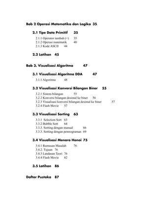 Pemrograman Multimedia

Bab 2 Operasi Matematika dan Logika	 35
2.1 Tipe Data Primitif	
2.1.1 Operator tambah (+)	
2.1.2 Operasi matematik	
2.1.3 Kode ASCII	
44

35
35
40

2.2 Latihan	 45
Bab 3. Visualisasi Algoritma 	

47

3.1 Visualisasi Algoritma DDA		
3.1.1 Algoritma 	

47

48

3.2 Visualisasi Konversi Bilangan Biner	

55

3.2.1 Sistem bilangan		
55
3.2.2 Konversi bilangan desimal ke biner	 56
3.2.3 Visualisasi konversi bilangan desimal ke biner		
3.2.4 Flash Movie	 57

57

3.3 Visualisasi Sorting	 63
3.3.1 Selection Sort	 63
3.3.2 Bubble Sort	
64
3.3.3. Sorting dengan manual		
66
3.3.3. Sorting dengan pemrograman	 69
3.4 Visualisasi Menara Hanoi	 75
3.4.1 Rumusan Masalah	
3.4.2. Tujuan	 76
3.4.3 Landasan Teori	 76
3.4.4 Flash Movie	 82

76

3.5 Latihan	 86
Daftar Pustaka	 87

© topazart.info
Ariesto Hadi Sutopo

vi

 