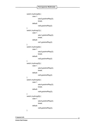 Pemrograman Multimedia

		
switch (myArray[0]) {
			
case 1:
				
satu0.gotoAndPlay(2);
				
break;
			
default:
				
nol0.gotoAndPlay(2)
		
}
		
switch (myArray[1]) {
			
case 1:
				
satu1.gotoAndPlay(2);
				
break;
			
default:
				
nol1.gotoAndPlay(2)
		
}
		
switch (myArray[2]) {
			
case 1:
				
satu2.gotoAndPlay(2);
				
break;
			
default:
				
nol2.gotoAndPlay(2)
		
}
		
switch (myArray[3]) {
			
case 1:
				
satu3.gotoAndPlay(2);
				
break;
			
default:
				
nol3.gotoAndPlay(2)
		
}
		
switch (myArray[4]) {
			
case 1:
				
satu4.gotoAndPlay(2);
				
break;
			
default:
				
nol4.gotoAndPlay(2);
		
}
	
	 switch (myArray[5]) {
			
case 1:
				
satu5.gotoAndPlay(2);
				
break;
			
default:
				
nol5.gotoAndPlay(2);
		
}

© topazart.info
Ariesto Hadi Sutopo

61

 