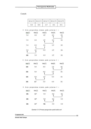 Pemrograman Multimedia

Contoh:

Gambar 3.12 Proses pengurutan pada buble sort
© topazart.info
Ariesto Hadi Sutopo

65

 