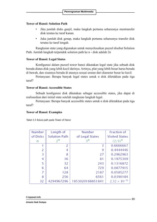 Pemrograman Multimedia

Tower of Hanoi: Solution Path
•	 Jika jumlah disks ganjil, maka langkah pertama seharusnya mentransfer
disk teratas ke taraf kanan.
•	 Juka jumlah disk genap, maka langkah pertama seharusnya transfer disk
teratas ke taraf tengah.
Rangkaian state yang digunakan untuk menyelesaikan puzzel disebut Solution
Path. Jumlah langkah terpendek solution path ke n - disk adalah 2n
Tower of Hanoi: Legal States
Konfigurasi dalam puzzel tower hanoi dikatakan legal state jika sebuah disk
berada diatas disk yang lebih kecil darinya. Artinya, plat yang lebih besar harus berada
di bawah, dan sisannya berada di atasnya sesuai urutan dari diameter besar ke kecil.
Pertanyaan: Berapa banyak legal states untuk n disk diletakkan pada tiga
taraf?
Tower of Hanoi: Accessible States
Sebuah konfigurasi disk dikatakan sebagai accessible states, jika dapat di
realisasikan dari initial state setelah rangkaian langkah legal.
Pertanyaan: Berapa banyak accessible states untuk n disk diletakkan pada tiga
taraf?
Tower of Hanoi: Examples
Tabel 3.3 Solusi path pada Tower of Hanoi

© topazart.info
Ariesto Hadi Sutopo

80

 