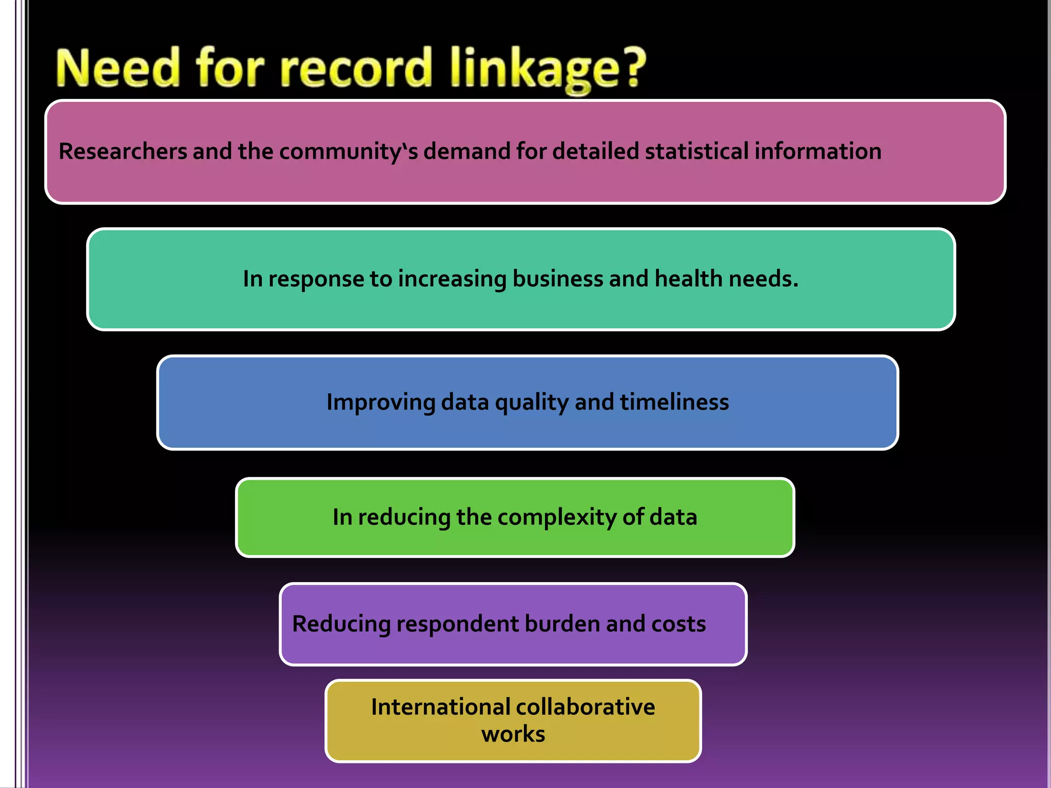 Researchers and the community‘s demand for detailed statistical information

In response to increasing business and health needs.

Improving data quality and timeliness

In reducing the complexity of data

Reducing respondent burden and costs
International collaborative
works

 