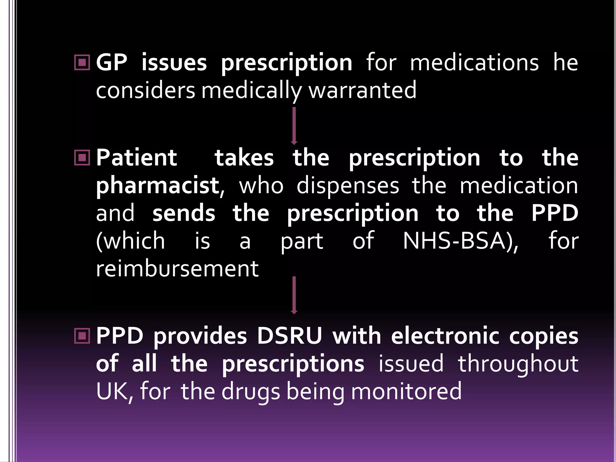  GP issues prescription for medications he

considers medically warranted
 Patient

takes the prescription to the
pharmacist, who dispenses the medication
and sends the prescription to the PPD
(which is a part of NHS-BSA), for
reimbursement

 PPD provides DSRU with electronic copies

of all the prescriptions issued throughout
UK, for the drugs being monitored

 