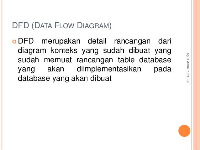 Pemodelan database Pemodelan database