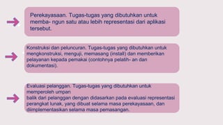 Perekayasaan. Tugas-tugas yang dibutuhkan untuk
memba- ngun satu atau lebih representasi dari aplikasi
tersebut.
Konstruksi dan peluncuran. Tugas-tugas yang dibutuhkan untuk
mengkonstruksi, menguji, memasang (install) dan memberikan
pelayanan kepada pemakai (contohnya pelatih- an dan
dokumentasi).
Evaluasi pelanggan. Tugas-tugas yang dibutuhkan untuk
memperoleh umpan
balik dari pelanggan dengan didasarkan pada evaluasi representasi
perangkat lunak, yang dibuat selama masa perekayasaan, dan
diimplementasikan selama masa pemasangan.
 