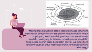 Masing-masing wilayah bersih sederetan tugas kerja yang
disesuaikan dengan ciri-ciri dari proyek yang dilakukan. Untuk
proyek yang kecil, jumlah tugas kerja dan formalitasnya
rendah. Untuk yang lebih besar, proyek-proyek yang lebih
kritis, setiap daerah tugas berisi lebih banyak lagi tugas kerja
yang dikhususkan untuk mencapai tingkat formalitasnya yang
lebih tinggi.
 