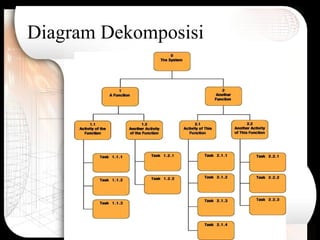 Diagram Dekomposisi
 