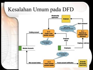 Kesalahan Umum pada DFD
 