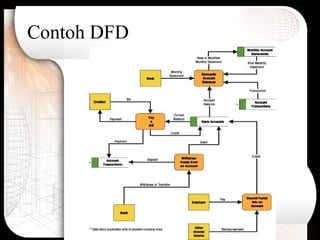 Contoh DFD
 