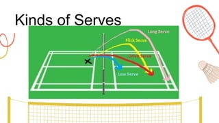 Kinds of Serves
 