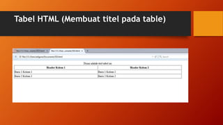 Tabel HTML (Membuat titel pada table)
 
