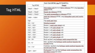 Tag HTML
 