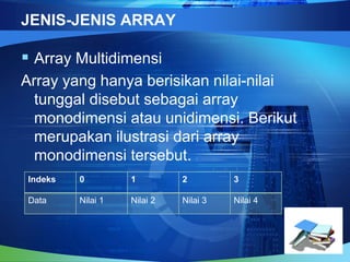 Pemograman web kegiatan belajar 10 memahami penggunaan array | PPT