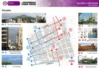 Iglesia Santa Rosa
Edificio Otero e
Iglesia San Nicolás
CERCANAS
LEJANAS
Iglesia La Ermita
 1
1
3
2
1
2
3
4
 2, 3
C. San Francisco
 5
Cerro de la Tres Cruces
 1
Los Farallones
 3
Cerro de Cristo Rey e
Iglesia San Antonio
 2  4
5
Visuales
VALORES A PROTEGER
Valor Simbólico
© Ricardo Durán 2013
www.viajeros.com/destinos/cali/fotos/3025133
 