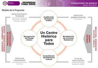 Un Centro
Histórico
para
Todos
Cualificación
del Espacio
Público
Revitalización
de la Función
Residencial
Consolidación
del Patrimonio
Cultural
Recuperación
del Paisaje
Urbano
ASPECTOS
FINANCIEROS
Instrumentos de Gestión,
Incentivos
PLAN DE
DIVULGACIÓN
Programas Sociales
Apropiación del BIC
PROCESOS
DE
PARTICIPACIÓN
EQUIPO
TÉCNICO
ASPECTOS FÍSICO –
TÉCNICOS
Delimitación, Niveles de
Intervención, Movilidad,
Normativa Urbana
ASPECTOS
ADMINISTRATIVOS
Ente Gestor
MINCULTURA
–
GOBERNACIÓN
ALCALDIA
-
UNIVALLE
RESIDENTES
–
COMERCIANTES
/
EMPRESAS
GREMIOS
-
USIARIOS
Modelo de la Propuesta
CONDICIONES DE MANEJO
Aspecto Físico-Técnico
 