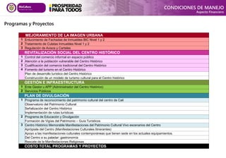 CONDICIONES DE MANEJO
Aspecto Financiero
MEJORAMIENTO DE LA IMAGEN URBANA
1 Enlucimiento de Fachadas de Inmuebles BIC Nivel 1 y 2
2 Tratamiento de Culatas Inmuebles Nivel 1 y 2
3 Regulación de Avisos y Carteles
REVITALIZACIÓN SOCIAL DEL CENTRO HISTÓRICO
1 Control del comercio informal en espacio público
2 Atención a la población vulnerable del Centro Histórico
3 Cualificación del comercio tradicional del Centro Histórico
4 Fomento del turismo en el Centro Histórico
Plan de desarrollo turístico del Centro Histórico
Construcción de un modelo de turismo cultural para el Centro histórico
GESTIÓN E INFRAESTRUCTURA
1 Ente Gestor u APP (Administrador del Centro Histórico)
2 Servicios Públicos
PLAN DE DIVULGACIÓN
1 Programa de reconocimiento del patrimonio cultural del centro de Cali
Observatorio del Patrimonio Cultural
Señalización del Centro Histórico
Implementación de rutas turísticas
2 Programa de Educación y Divulgación
Formación de Vigías del Patrimonio – Guía Turísticos
3 Centro Histórico Memorable Manifestaciones del Patrimonio Cultural Vivo escenarios del Centro
Aprópiate del Centro (Manifestaciones Culturales Itinerantes)
Apoyo a las manifestaciones culturales contemporáneas que tienen sede en los actuales equipamientos.
Del Centro a su paladar: gastronomía
Rescate de la Manifestaciones Religiosas
COSTO TOTAL PROGRAMAS Y PROYECTOS
Programas y Proyectos
 