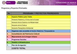 No PROGRAMA Y PROYECTOS PRIORIZADOS
1. Espacio Público para Todos
Itinerario Histórico y Cívico de la Ciudad
Itinerario de la Colonia a la Modernidad
Itinerario de la Cultura
Itinerario Paisajístico-Ambiental.
2. Hagamos más accesible el Centro Histórico: Parqueaderos
3. Consolidación del Patrimonio Cultural
4. Mejoramiento de la Imagen Urbana
5. Programas Sociales
6. Gestión e Infraestructura
7. Plan de divulgación
COSTO TOTAL
Programas y Proyectos Priorizados
CONDICIONES DE MANEJO
Aspecto Financiero
 
