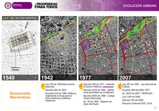 EVOLUCIÓN URBANA
1540 1942 1977 2007
Desarrollo
Normativo
Ley 163 de 1959 Monumento
Nacional
Decreto 264 de 1963
Acuerdo 016 de 1969: Define y
reglamenta normas para la
Zona Histórica y Edificios
Históricos.
Decreto 789 de 1971: Delimita
el Centro Histórico
Decreto 2233 de 1980: Define
usos permitidos en La Merced
Decreto 0659 de 1986: Código
Urbano Municipal
Ac. 30 de 1993: Estatuto de
Usos del Suelo
Ley 397 de 1997. Ley General de
Cultura.
Acuerdo 069 de 2000: POT
Ac. 0232 de 2007: PEPPUAC
Ley 1185 de 2008
Decreto 763 de 2009
Revisión Ordinaria POT. 2014
1540 – 1550 TRAZA FUNDACIONAL
Camino a
Popayán
 