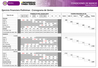 Ejercicio Financiero Preliminar: Cronograma de Ventas
CONDICIONES DE MANEJO
Aspecto Financiero
Tipos de uso
Unidades de venta / período (años) Unidades disponibles por eje
1 2 3 4 5 6 7 8 9 10 11 12 Calle 8 Calle 13 Calle 11
Carrera
10
Ave.
Colombia
Totales
Vivienda
Calle 8 162 189 135 54 539
Calle 13 321 366 137 92 916
Calle 11 189 221 158 63 630
Carrera 10 64 89 64 38 255
Ave. Colombia 65 56 47 19 187
Subtotal 162 254 191 421 385 201 370 284 196 63 2.527
% de venta / año 0 6,4% 10,1% 7,6% 16,7% 15,2% 8,0% 14,6% 11,2% 7,7% 2,5% 0
% acumulado de venta / año 6,4% 16,5% 24,0% 40,7% 55,9% 63,9% 78,5% 89,8% 97,5% 100%
Comercio
Locales
Calle 8 86 172 201 115 573
Calle 13 675 579 482 193 1929
Calle 11 335 287 240 96 958
Carrera 10 74 63 53 21 210
Ave. Colombia 34 30 13 9 85
Subtotal Locales 86 206 230 803 587 556 591 340 261 96 3.755
% de venta / año 0 2,3% 5,5% 6,1% 21,4% 15,6% 14,8% 15,7% 9,1% 6,9% 2,6% 0
% acumulado de venta / año 2,3% 7,8% 13,9% 35,3% 50,9% 65,7% 81,5% 90,5% 97,4% 100%
Oficinas
Calle 8 1095 821 548 274 2738
Calle 13 64 55 37 28 184
Calle 11 54 38 38 23 153
Carrera 10 84 84 67 50 50 334
Ave. Colombia 75 66 28 19 188
Subtotal Oficinas 0 1095 897 613 366 74 120 165 105 88 73 0 3.597
% de venta / año 30,4% 24,9% 17,1% 10,2% 2,1% 3,3% 4,6% 2,9% 2,5% 2,0%
% acumulado de venta / año 30,4% 55,4% 72,4% 82,6% 84,7% 88,0% 92,6% 95,5% 98,0% 100%
 