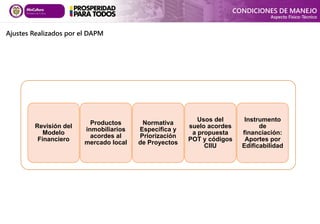 Revisión del
Modelo
Financiero
Productos
inmobiliarios
acordes al
mercado local
Normativa
Específica y
Priorización
de Proyectos
Usos del
suelo acordes
a propuesta
POT y códigos
CIIU
Instrumento
de
financiación:
Aportes por
Edificabilidad
Ajustes Realizados por el DAPM
CONDICIONES DE MANEJO
Aspecto Físico-Técnico
 
