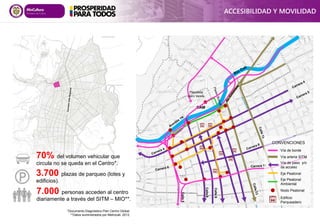 70% del volumen vehicular que
circula no se queda en el Centro*.
*Documento Diagnóstico Plan Centro Global.
**Datos suministrados por Metrocali. 2012.
7.000 personas acceden al centro
diariamente a través del SITM – MIO**.
3.700 plazas de parqueo (lotes y
edificios).


ACCESIBILIDAD Y MOVILIDAD
CAM
Calle
5
Calle
8
Calle
9
Plazoleta
Jairo Varela
00
Vía de paso y/o
de acceso
Vía arteria SITM
Vía de borde
CONVENCIONES
Eje Peatonal
Ambiental
Nodo Peatonal
Edificio
Parqueadero
Eje Peatonal

 