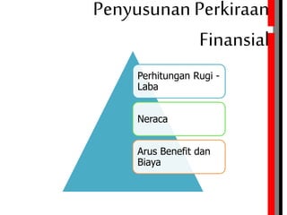Perhitungan Rugi -
Laba
Neraca
Arus Benefit dan
Biaya
Penyusunan Perkiraan
Finansial
 