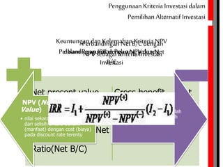 Net present value
dari pada arus
benefit dan biaya
(NPv), Internal Rate
of Return (IRR), Net
benefit – Cost
Ratio(Net B/C)
Gross benefit – Cost
Ratio (Gross B/C),
Profitability Ratio
(PR)
PenggunaanKriteria Investasi dalam
Pemilihan Alternatif Investasi
Keuntungan dan Kelemahan KriteriaNPV
dalam Pengurutan Peluang-peluang
Investasi
Perbandingan Net B/C dengan
NPV sebagai Kriteria Investasi
NPV (Net Present
Value)
• nilai sekarang (present value)
dari selisih antara benefit
(manfaat) dengan cost (biaya)
pada discount rate terentu
NET B/C
• Perbandingan antara jumlah
NPV positif dengan jumlah
NPV negatif.
Perbandingan IRR dengan NPV dan Net
B/C
 