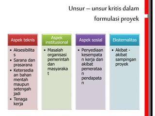 Unsur– unsur kritis dalam
formulasi proyek
Aspek teknis
• Aksesibilita
s
• Sarana dan
prasarana
• Ketersedia
an bahan
mentah
maupun
setengah
jadi
• Tenaga
kerja
Aspek
institusional
• Masalah
organisasi
pemerintah
dan
masyaraka
t
Aspek sosial
• Penyediaan
kesempata
n kerja dan
akibat
pemerataa
n
pendapata
n
Eksternalitas
• Akibat -
akibat
sampingan
proyek
 