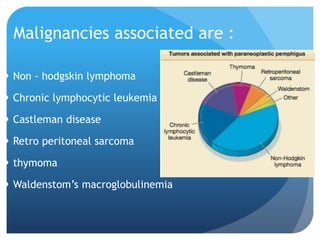 Malignancies associated are :
 Non - hodgskin lymphoma
 Chronic lymphocytic leukemia
 Castleman disease
 Retro peritoneal sarcoma
 thymoma
 Waldenstom’s macroglobulinemia
 