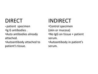 DIRECT
• patient specimen
•Ig G antibodies .
•Auto antibodies already
attached.
•Autoantibody attached to
patient’s tissue.
INDIRECT
•Control specimen
(skin or mucosa)
•No IgG on tissue + patient
serum.
•Autoantibody in patient’s
serum.
 