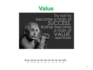 Value
s
12
 