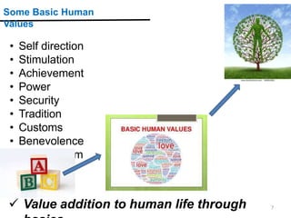 7
Some Basic Human
Values
• Self direction
• Stimulation
• Achievement
• Power
• Security
• Tradition
• Customs
• Benevolence
• Universalism
 Value addition to human life through
 