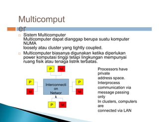 Multicomput
er
 Sistem Multicomputer
Multicomputer dapat dianggap berupa suatu komputer
NUMA
loosely atau cluster yang tightly coupled.

 Multicomputer biasanya digunakan ketika diperlukan
power komputasi tinggi tetapi lingkungan mempunyai
ruang fisik atau tenaga listrik terbatas.
Processors have
private
address space.
Interprocess
communication via
message passing
only
In clusters, computers
are
connected via LAN
M
P
M
M
P
Interconnecti
on
Networ
k
P
M
P
 