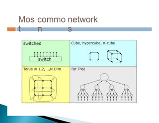 Mos
t
commo
n
network
s
 