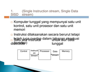 1.
SISD
(Single Instruction stream, Single Data
stream)
 Komputer tunggal yang mempunyai satu unit
kontrol, satu unit prosesor dan satu unit
memori
 Instruksi dilaksanakan secara berurut tetapi
boleh juga overlap dalam tahapan eksekusi
(overlap)
 Satu alur instruksi
didecode
untuk alur data
tunggal
Instructi
on
Stream
Control Processor Memory
Data
Stream
 
