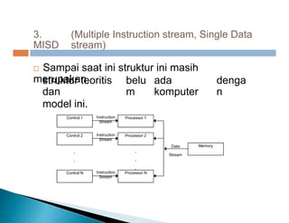 3.
MISD
(Multiple Instruction stream, Single Data
stream)
 Sampai saat ini struktur ini masih
merupakan
struktur teoritis
dan
model ini.
belu
m
ada
komputer
denga
n
Instruction
Stream
Control 1 Processor 1
Instruction
Stream
Control 2 Processor 2
Memory
Data
.
.
Stream
.
.
.
Processor N
.
Control N Instruction
Stream
 