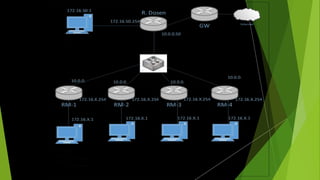 Pemrograman Konsep Routing | PPTX