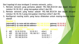 Pemrograman Konsep Routing | PPTX