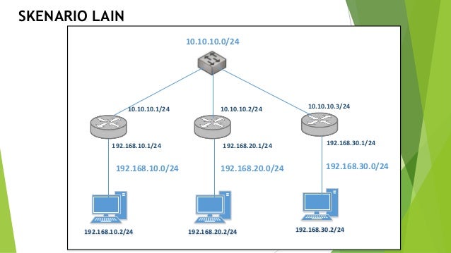 Pemrograman Konsep Routing