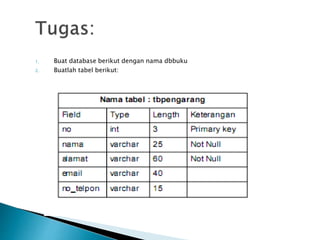 1. Buat database berikut dengan nama dbbuku
2. Buatlah tabel berikut:
 