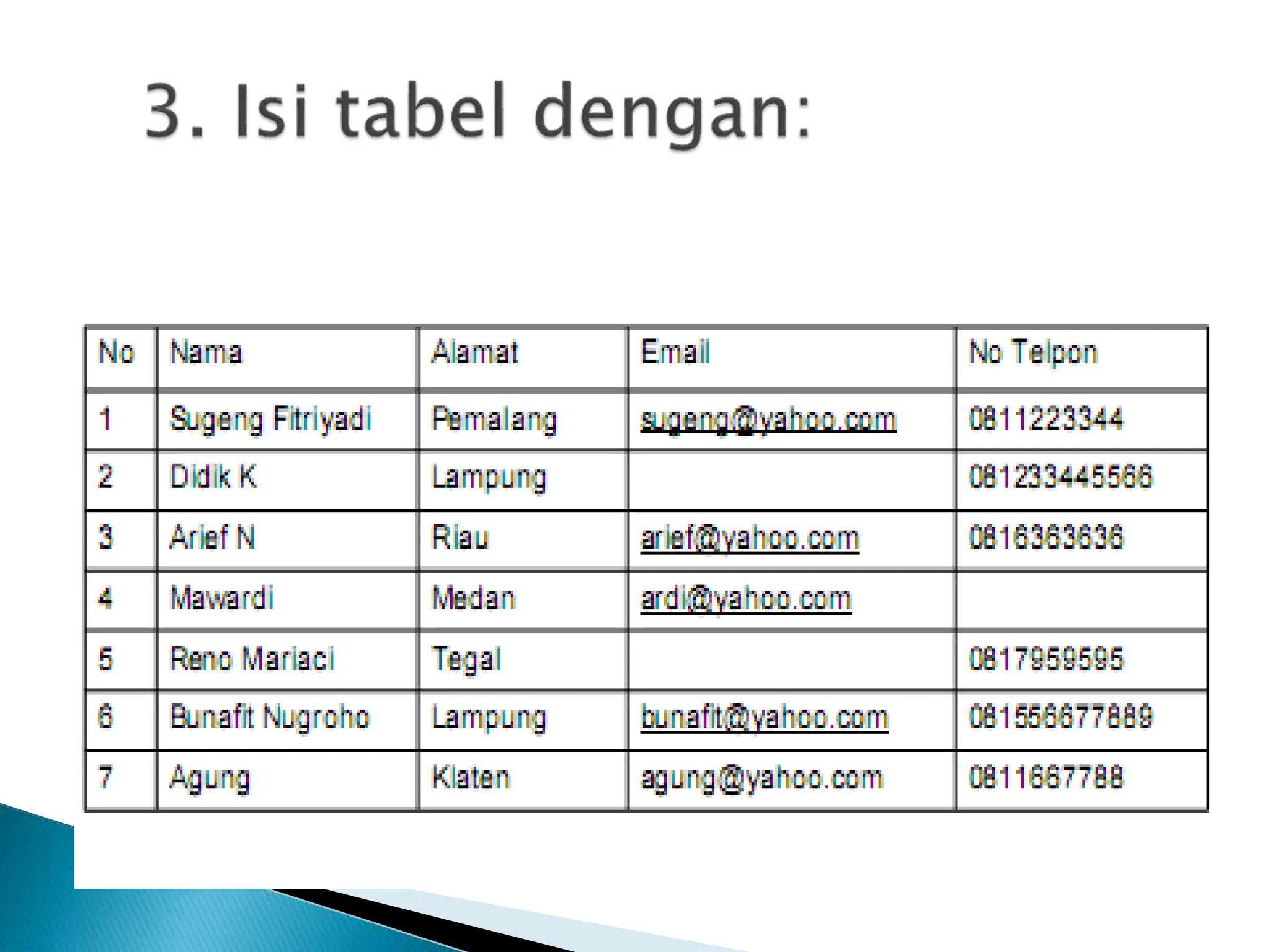 Pengenalan MySQL data base yang akan dijelaskan