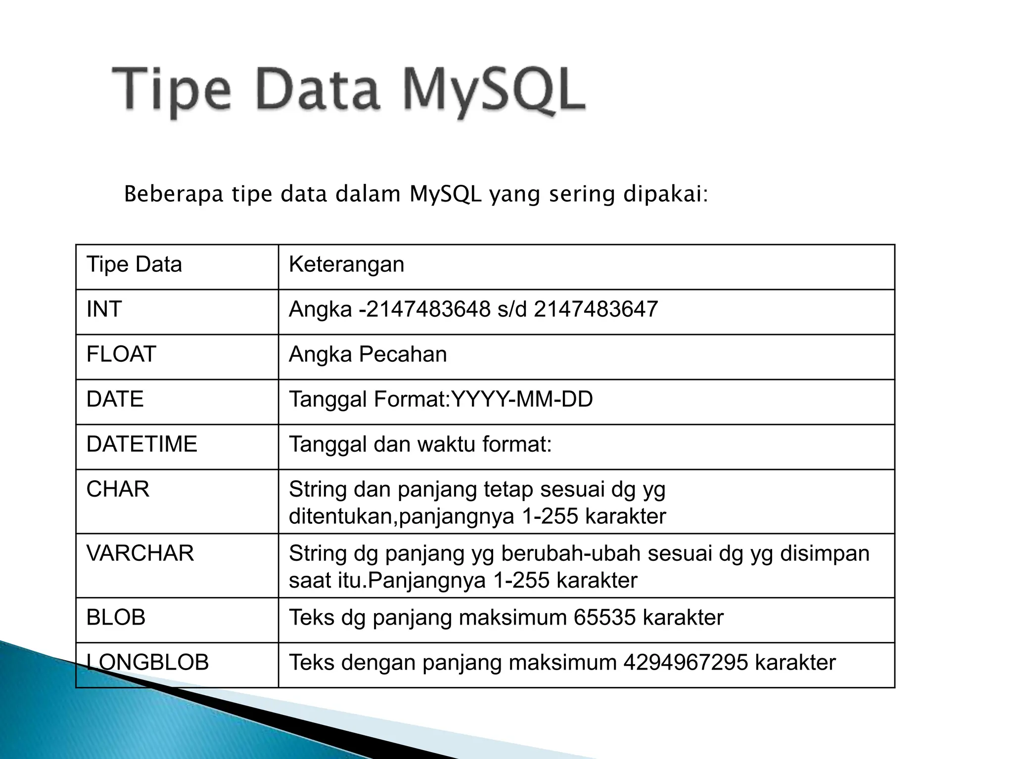 Beberapa tipe data dalam MySQL yang sering dipakai:
Tipe Data Keterangan
INT Angka -2147483648 s/d 2147483647
FLOAT Angka Pecahan
DATE Tanggal Format:YYYY-MM-DD
DATETIME Tanggal dan waktu format:
CHAR String dan panjang tetap sesuai dg yg
ditentukan,panjangnya 1-255 karakter
VARCHAR String dg panjang yg berubah-ubah sesuai dg yg disimpan
saat itu.Panjangnya 1-255 karakter
BLOB Teks dg panjang maksimum 65535 karakter
LONGBLOB Teks dengan panjang maksimum 4294967295 karakter
 