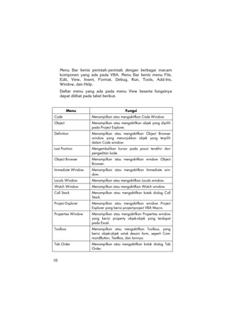 16
Menu Bar berisi perintah-perintah dengan berbagai macam
komponen yang ada pada VBA. Menu Bar berisi menu File,
Edit, View, Insert, Format, Debug, Run, Tools, Add-Ins,
Window, dan Help.
Daftar menu yang ada pada menu View beserta fungsinya
dapat dilihat pada tabel berikut.
Menu Fungsi
Code Menampilkan atau mengaktifkan Code Window.
Object Menampilkan atau mengaktifkan objek yang dipilih
pada Project Explorer.
Definition Menampilkan atau mengaktifkan Object Browser
window yang menunjukkan objek yang terpilih
dalam Code window.
Last Position Mengembalikan kursor pada posisi terakhir dari
pengeditan kode.
Object Browser Menampilkan atau mengaktifkan window Object
Browser.
Immediate Window Menampilkan atau mengaktifkan Immediate win-
dow.
Locals Window Menampilkan atau mengaktifkan Locals window.
Watch Window Menampilkan atau mengaktifkan Watch window.
Call Stack Menampilkan atau mengaktifkan kotak dialog Call
Stack.
Project Explorer Menampilkan atau mengaktifkan window Project
Explorer yang berisi project-project VBA Macro.
Properties Window Menampilkan atau mengaktifkan Properties window
yang berisi property objek-objek yang terdapat
pada Excel.
Toolbox Menampilkan atau mengaktifkan Toolbox, yang
berisi objek-objek untuk desain form, seperti Com-
mandButton, TextBox, dan lainnya.
Tab Order Menampilkan atau mengaktifkan kotak dialog Tab
Order.
 