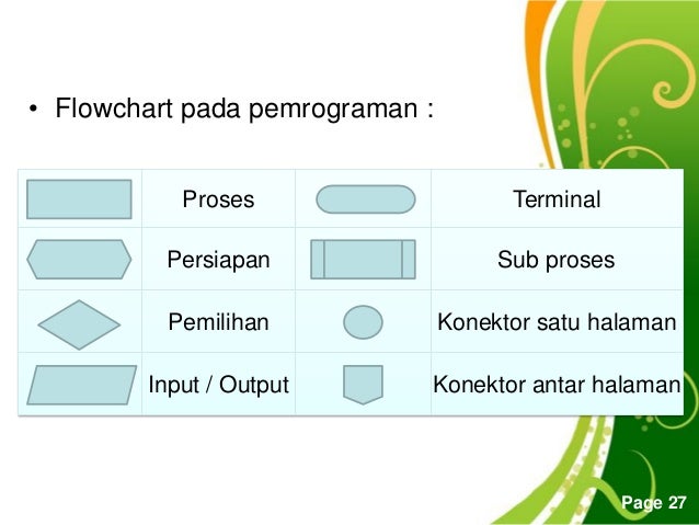 Pemrograman algoritma (IF,else)