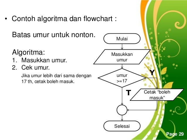 Pemrograman algoritma (IF,else)
