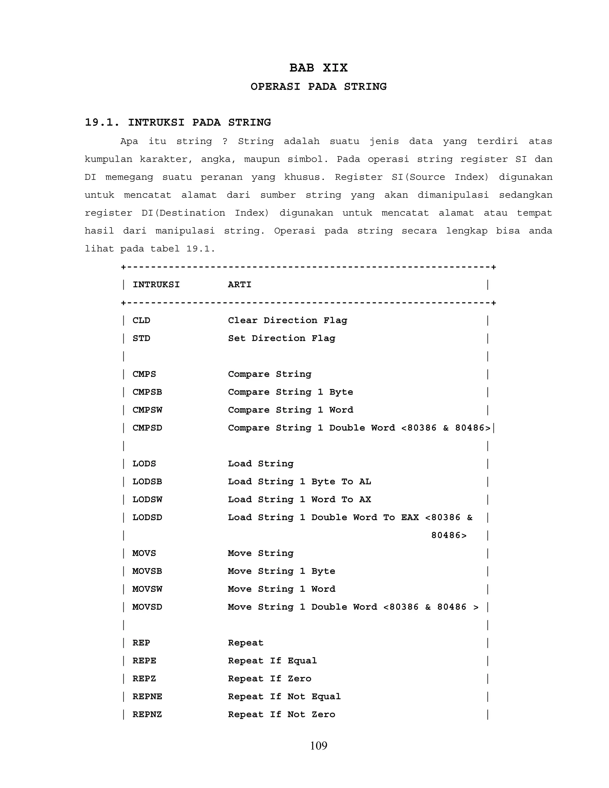 BAB XIX
OPERASI PADA STRING
19.1. INTRUKSI PADA STRING
Apa itu string ? String adalah suatu jenis data yang terdiri atas
kumpulan karakter, angka, maupun simbol. Pada operasi string register SI dan
DI memegang suatu peranan yang khusus. Register SI(Source Index) digunakan
untuk mencatat alamat dari sumber string yang akan dimanipulasi sedangkan
register DI(Destination Index) digunakan untuk mencatat alamat atau tempat
hasil dari manipulasi string. Operasi pada string secara lengkap bisa anda
lihat pada tabel 19.1.
+-------------------------------------------------------------+
| INTRUKSI ARTI |
+-------------------------------------------------------------+
| CLD Clear Direction Flag |
| STD Set Direction Flag |
| |
| CMPS Compare String |
| CMPSB Compare String 1 Byte |
| CMPSW Compare String 1 Word |
| CMPSD Compare String 1 Double Word <80386 & 80486>|
| |
| LODS Load String |
| LODSB Load String 1 Byte To AL |
| LODSW Load String 1 Word To AX |
| LODSD Load String 1 Double Word To EAX <80386 & |
| 80486> |
| MOVS Move String |
| MOVSB Move String 1 Byte |
| MOVSW Move String 1 Word |
| MOVSD Move String 1 Double Word <80386 & 80486 > |
| |
| REP Repeat |
| REPE Repeat If Equal |
| REPZ Repeat If Zero |
| REPNE Repeat If Not Equal |
| REPNZ Repeat If Not Zero |
109
 