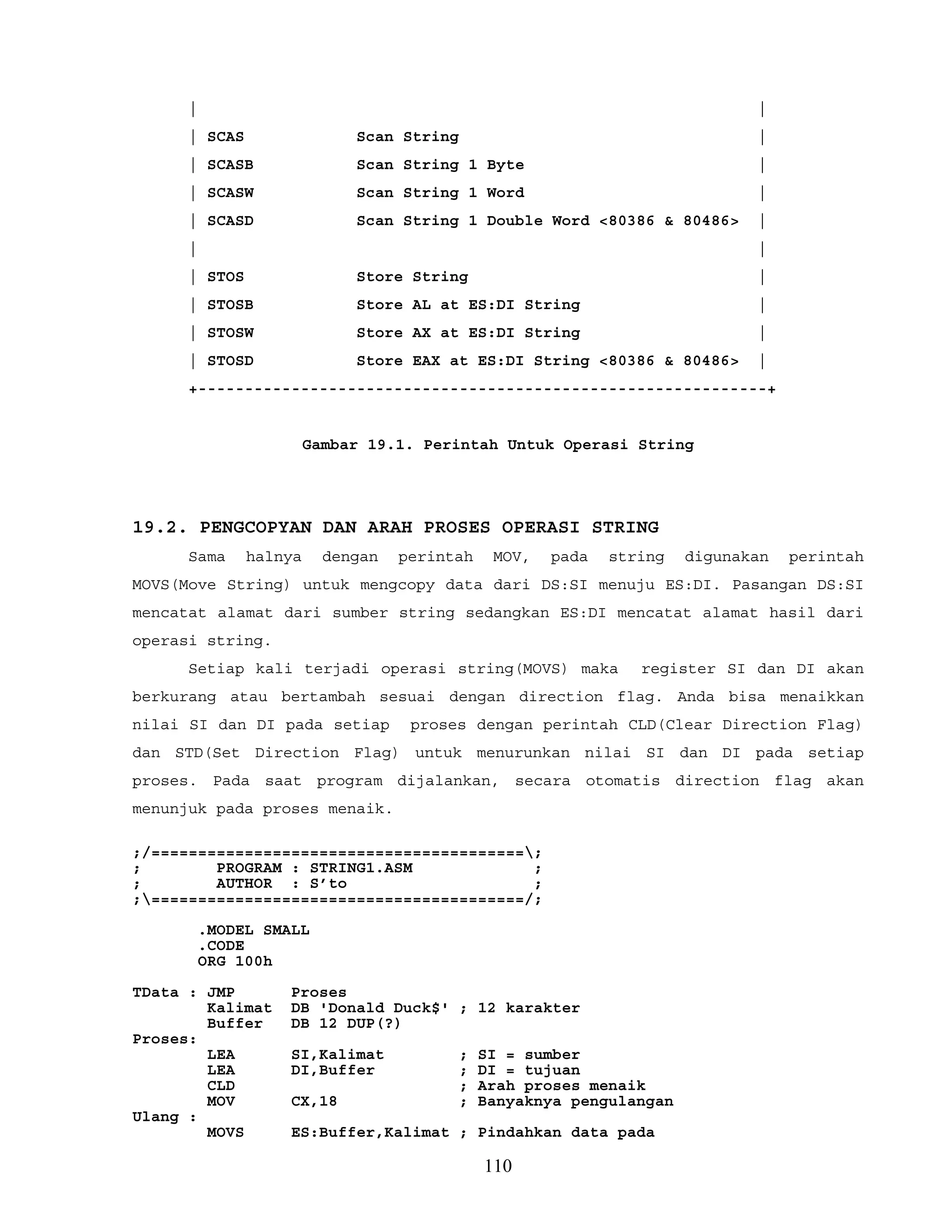 | |
| SCAS Scan String |
| SCASB Scan String 1 Byte |
| SCASW Scan String 1 Word |
| SCASD Scan String 1 Double Word <80386 & 80486> |
| |
| STOS Store String |
| STOSB Store AL at ES:DI String |
| STOSW Store AX at ES:DI String |
| STOSD Store EAX at ES:DI String <80386 & 80486> |
+-------------------------------------------------------------+
Gambar 19.1. Perintah Untuk Operasi String
19.2. PENGCOPYAN DAN ARAH PROSES OPERASI STRING
Sama halnya dengan perintah MOV, pada string digunakan perintah
MOVS(Move String) untuk mengcopy data dari DS:SI menuju ES:DI. Pasangan DS:SI
mencatat alamat dari sumber string sedangkan ES:DI mencatat alamat hasil dari
operasi string.
Setiap kali terjadi operasi string(MOVS) maka register SI dan DI akan
berkurang atau bertambah sesuai dengan direction flag. Anda bisa menaikkan
nilai SI dan DI pada setiap proses dengan perintah CLD(Clear Direction Flag)
dan STD(Set Direction Flag) untuk menurunkan nilai SI dan DI pada setiap
proses. Pada saat program dijalankan, secara otomatis direction flag akan
menunjuk pada proses menaik.
;/========================================;
; PROGRAM : STRING1.ASM ;
; AUTHOR : S’to ;
;========================================/;
.MODEL SMALL
.CODE
ORG 100h
TData : JMP Proses
Kalimat DB 'Donald Duck$' ; 12 karakter
Buffer DB 12 DUP(?)
Proses:
LEA SI,Kalimat ; SI = sumber
LEA DI,Buffer ; DI = tujuan
CLD ; Arah proses menaik
MOV CX,18 ; Banyaknya pengulangan
Ulang :
MOVS ES:Buffer,Kalimat ; Pindahkan data pada
110
 